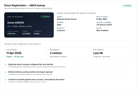 Donor registration in RAKT with an ABHA number looked up and demographics filled from ABDM