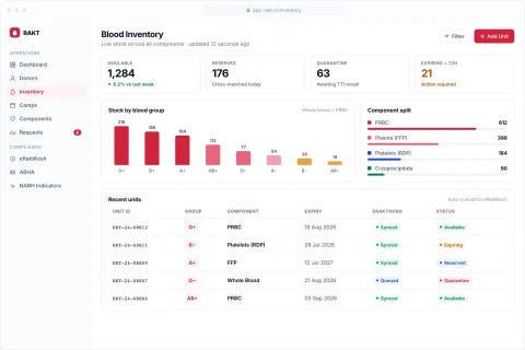 RAKT blood bank software dashboard showing live component stock by group and pending actions