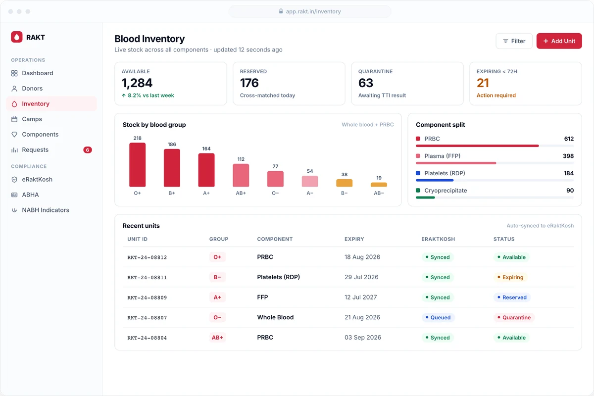 RAKT blood bank software dashboard showing live component stock by group and pending actions
