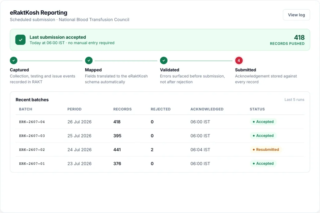 eRaktKosh monthly submission screen in RAKT with validation errors flagged before sending