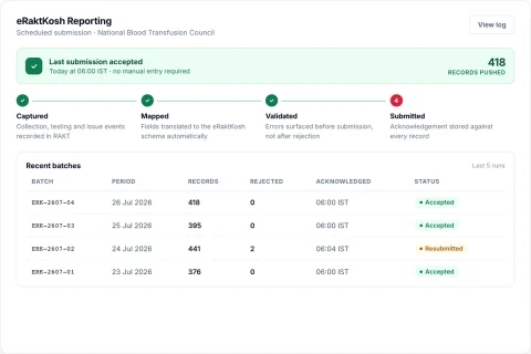 eRaktKosh monthly submission screen in RAKT with validation errors flagged before sending