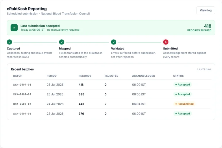 eRaktKosh monthly submission screen in RAKT with validation errors flagged before sending
