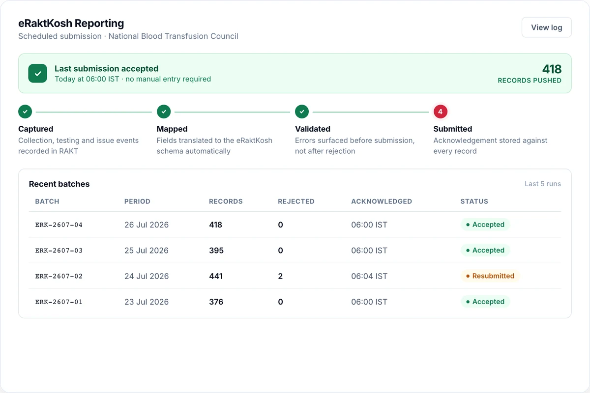 eRaktKosh monthly submission screen in RAKT with validation errors flagged before sending