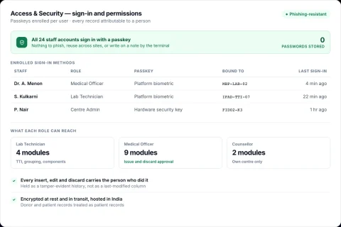 RAKT access and security screen listing staff passkey sign-in methods, the device each is bound to, and what each role can reach